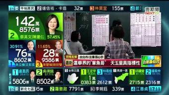 台湾大选爆料最新消息新闻,关键证据曝光，影响选情走向